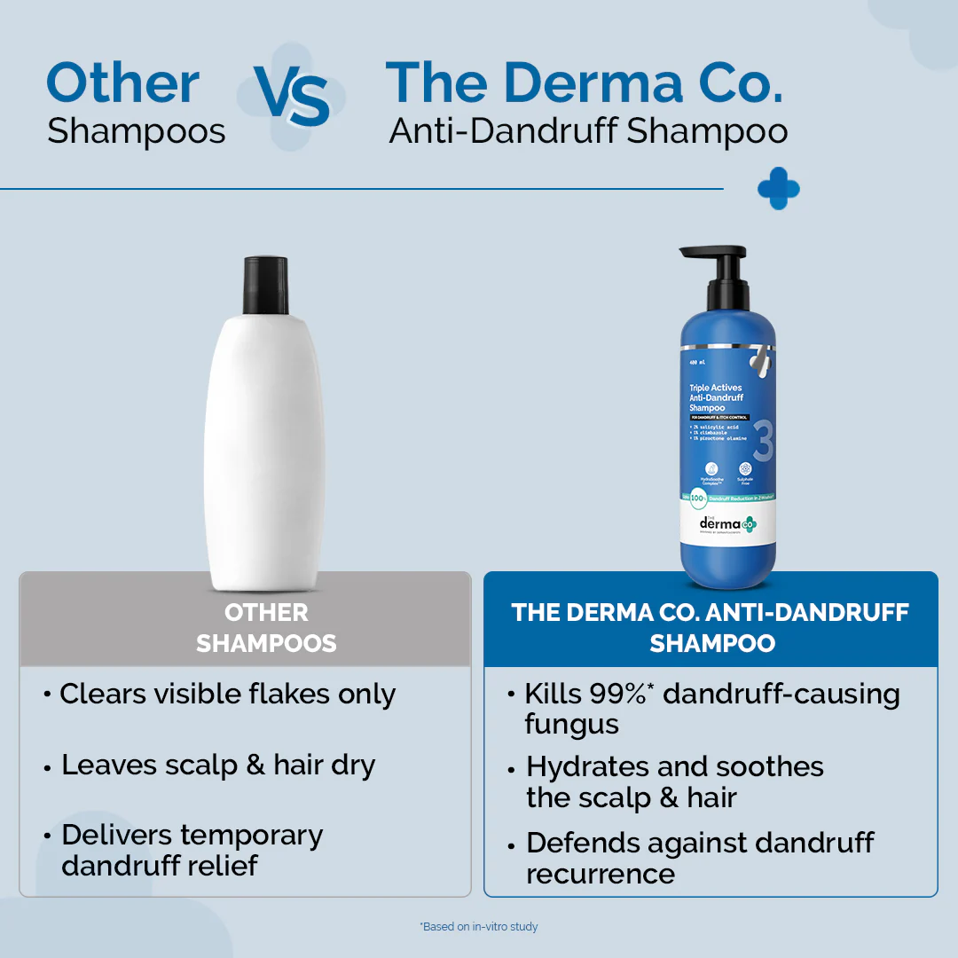 Triple Actives Anti-Dandruff Shampoo - 400ml - Image 4